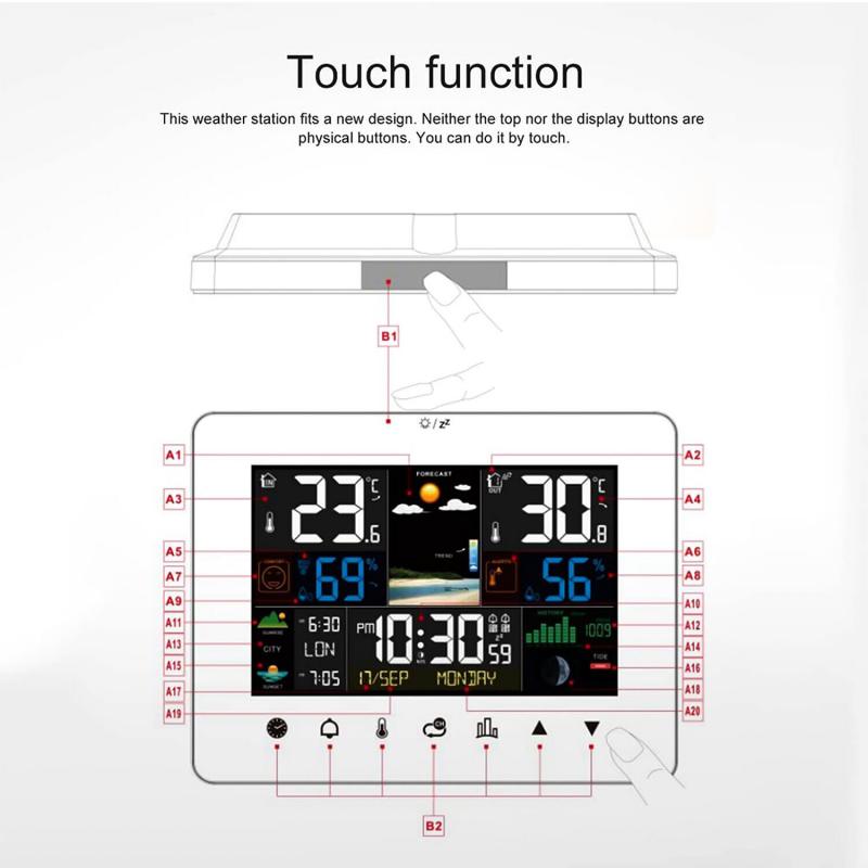 Perfect Weather Station Mounting: The Essential 15 Step Guide