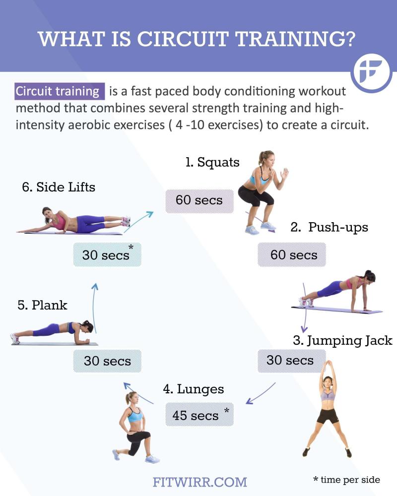Punch Your Way to a Killer Workout Using a 40lb Heavy Bag: Discover the 15 Best Exercises to Get in Shape Fast