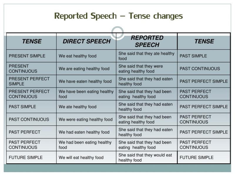 Questions That Can Be Answered With Technology: 15 Surprising Ways to Conquer Life With Tech