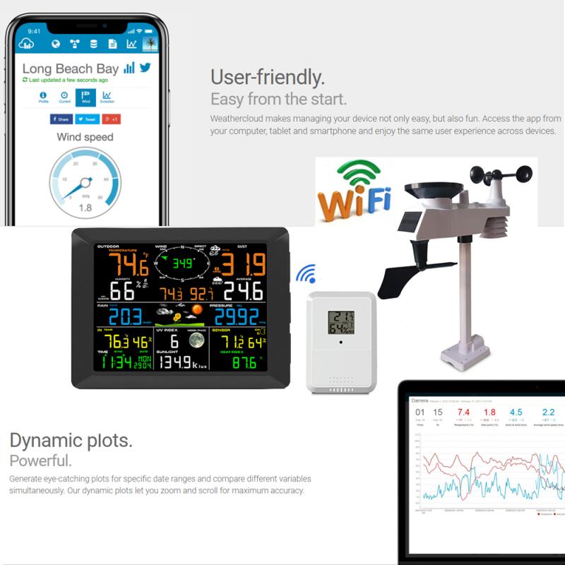 Rainfall Made Easy: 15 Tips for Measuring Rain with the Best Digital Rain Gauges