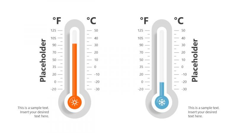 Reach Your Target Temperature With The Right Thermometer: What Advice Do Experts Offer In 2022