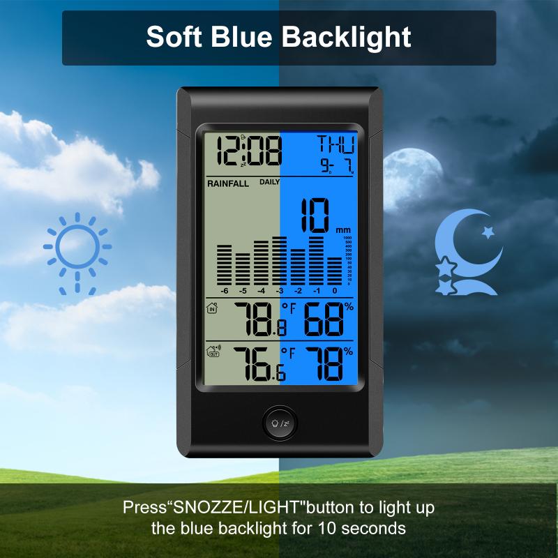 Ready for Accurate Rainfall Data. Discover the Best Wireless Rain Gauges