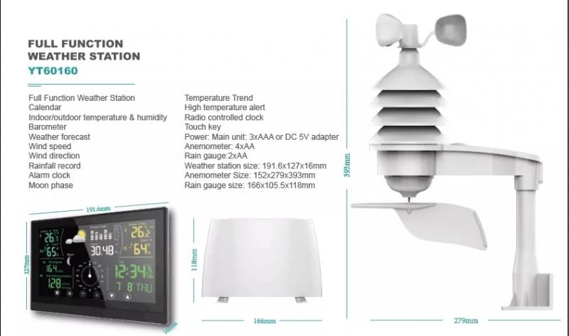 Ready for Accurate Rainfall Data. Discover the Best Wireless Rain Gauges