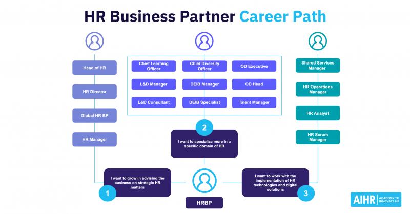 Ready for Heights Like These: Scaling to New Career Success at Wake Med