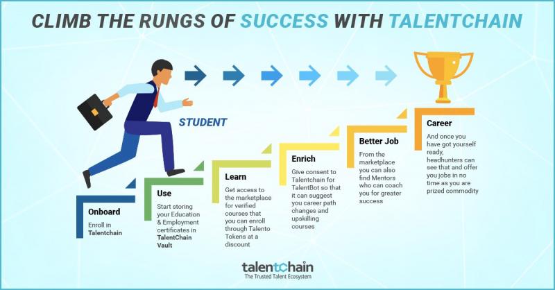 Ready for Heights Like These: Scaling to New Career Success at Wake Med