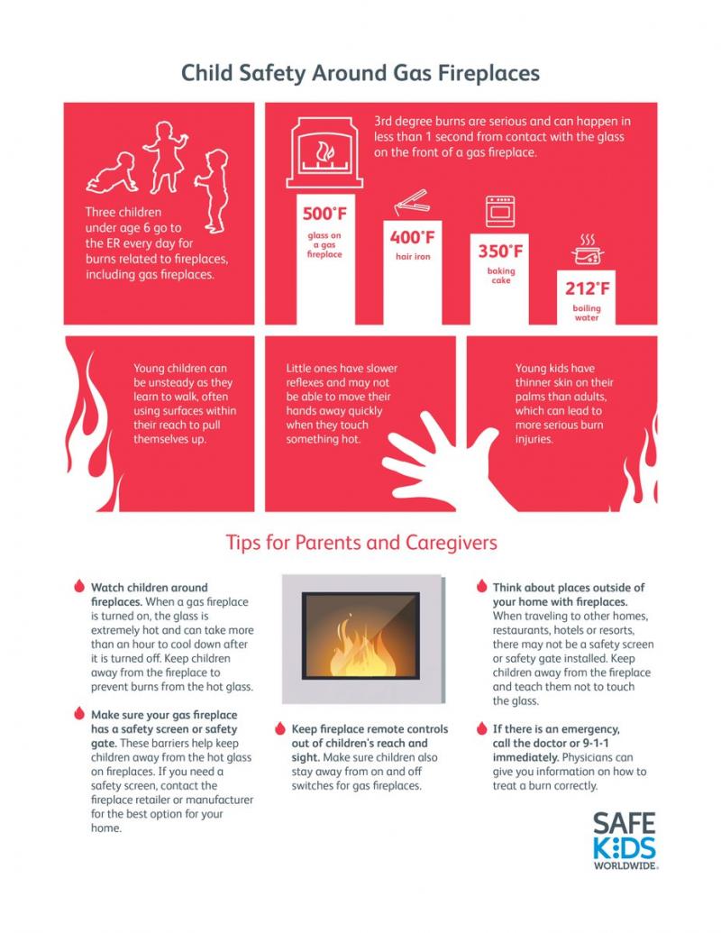 Ready for Spring. 15 Fire Safety Tips to Protect Your Home This Season