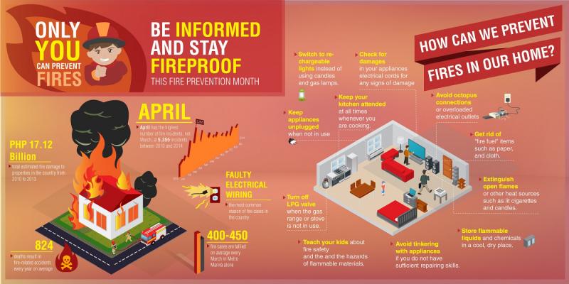 Ready for Spring. 15 Fire Safety Tips to Protect Your Home This Season