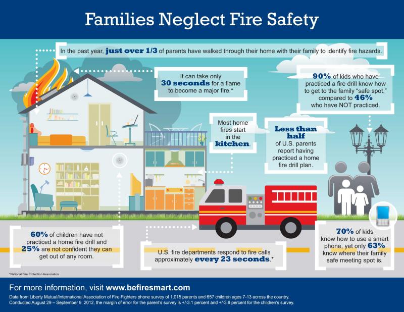 Ready for Spring. 15 Fire Safety Tips to Protect Your Home This Season