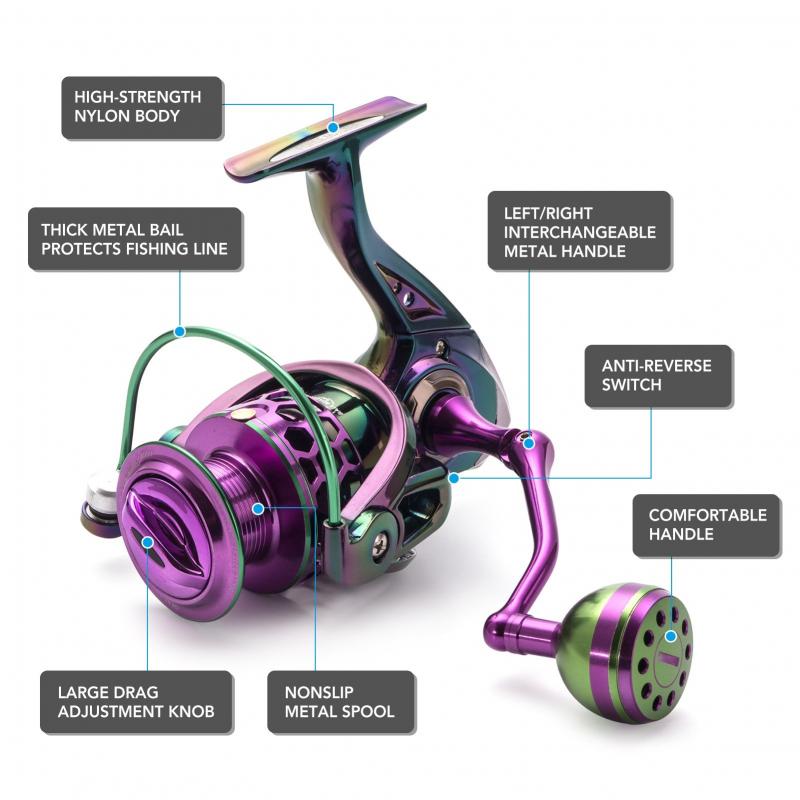 Ready to Catch More Fish: 15 Must-Have Features of the Okuma Stratus Spinning Reel