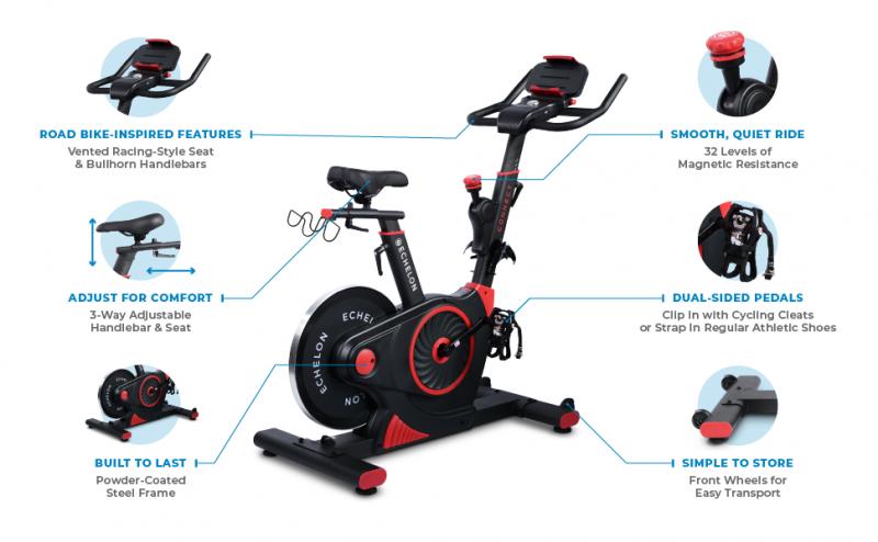 Ready to Connect with the Echelon EX3 Cycle. The Breakdown on This Top Rated Smart Bike