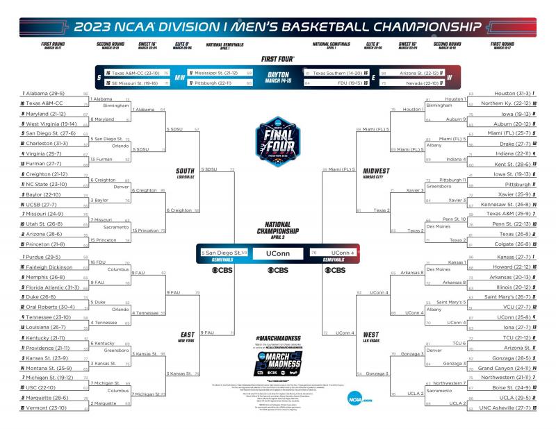 Ready to Fill Out Your Bracket. Download the 2023 Printable NCAA March Madness Bracket