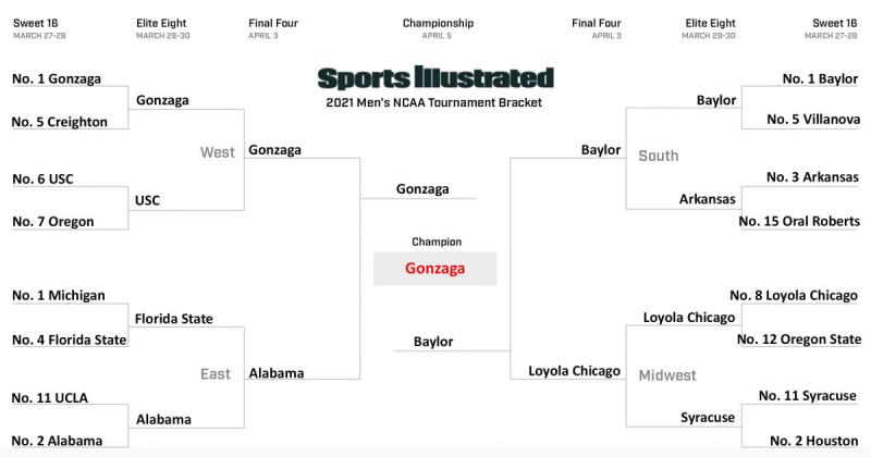 Ready to Fill Out Your Bracket. Download the 2023 Printable NCAA March Madness Bracket