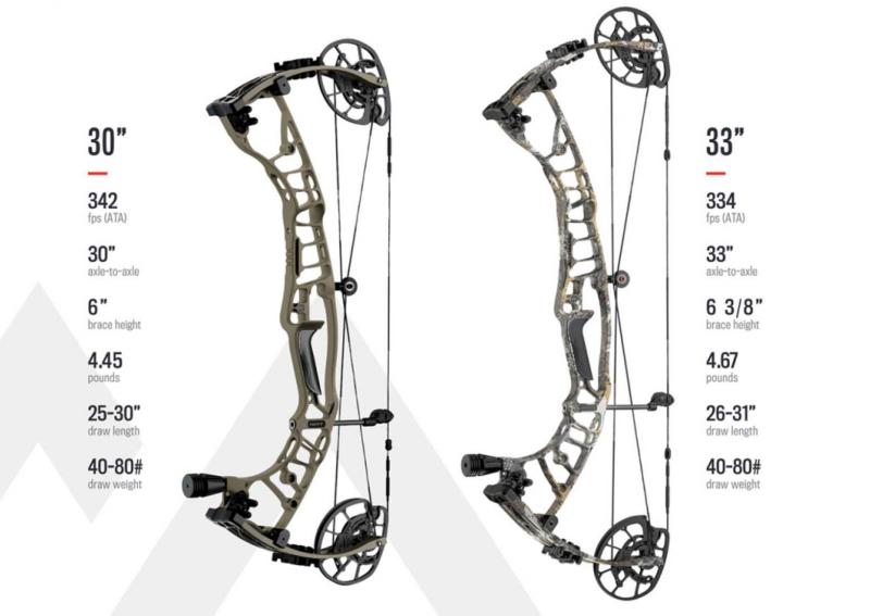 Ready to Improve Your Compound Bow Archery Game. Master These Crucial Tips