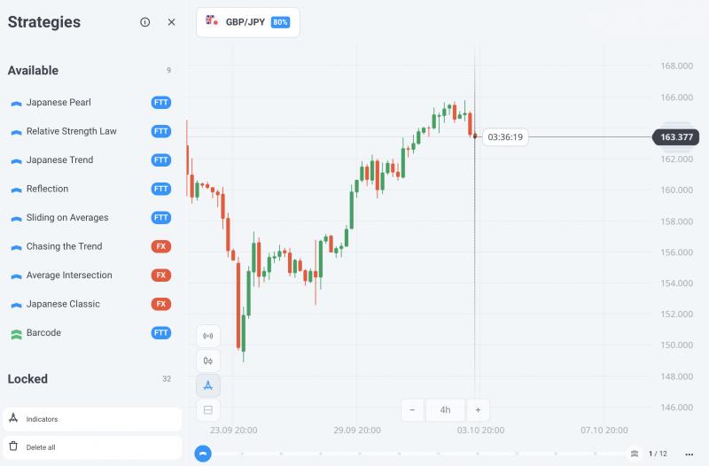 Ready to Transform Your Trading. The 15 Best ecd carbon mtx Strategies