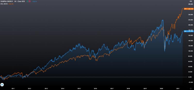 Ready to Transform Your Trading. The 15 Best ecd carbon mtx Strategies