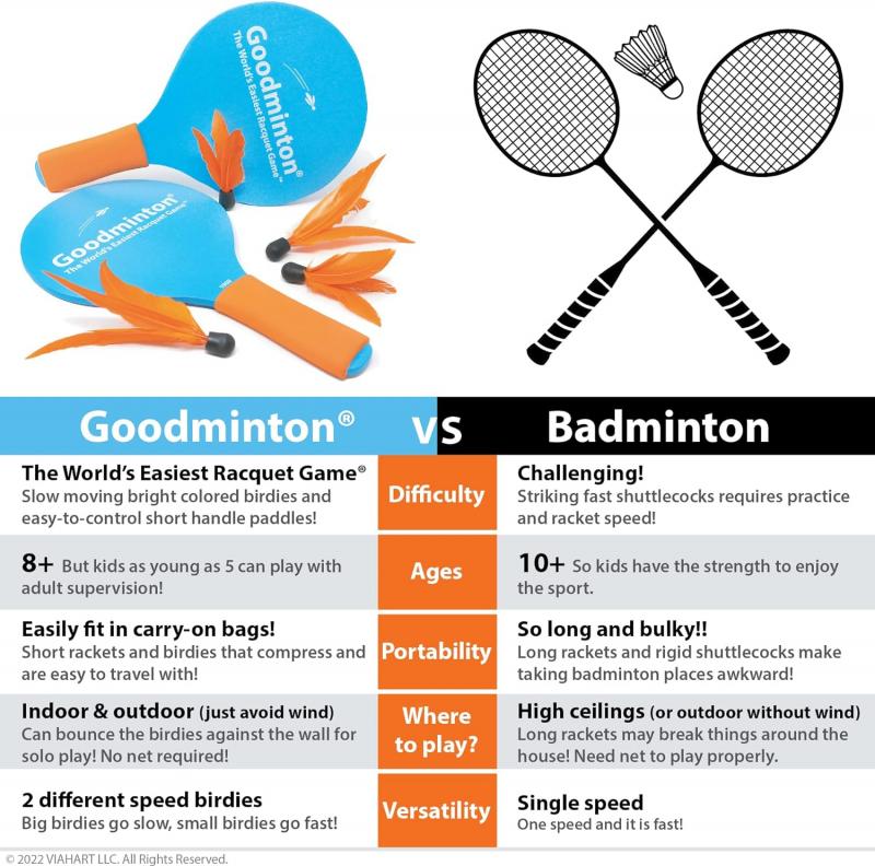 Ready to Up Your Badminton Game. Learn About Birdies for Badminton Here