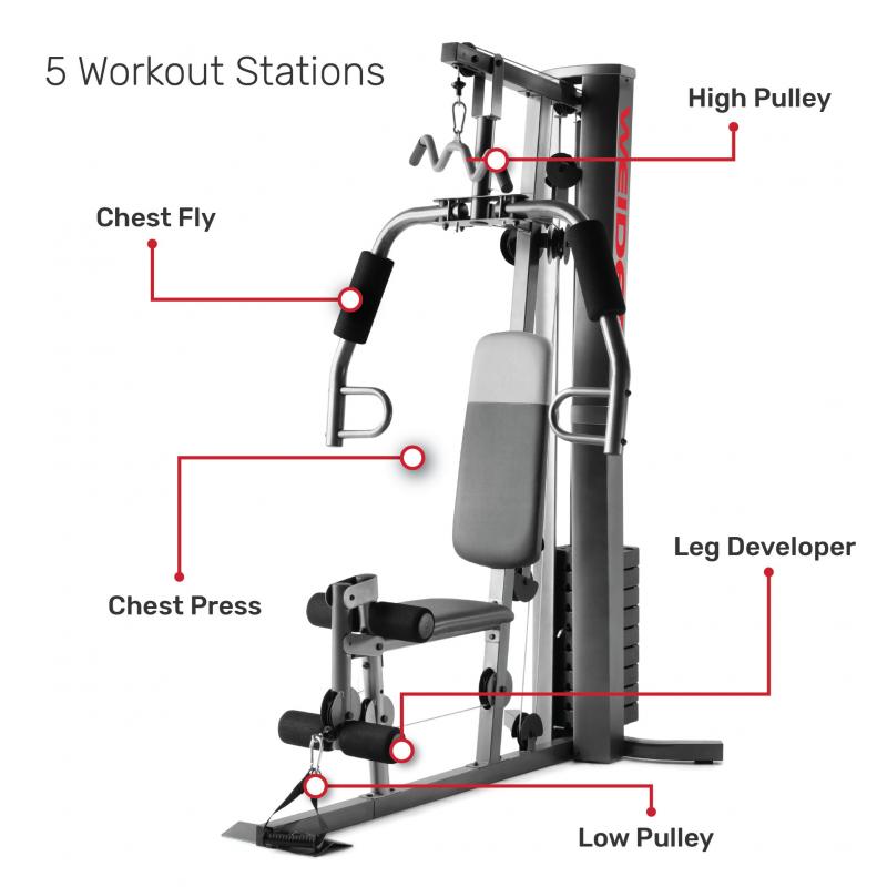 Ready to Upgrade Your Home Gym: How Weider Equipment Takes Your Workouts to the Next Level