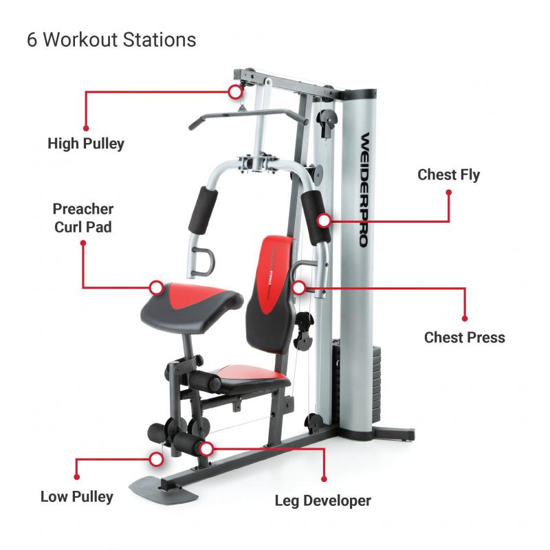 Ready to Upgrade Your Home Gym: How Weider Equipment Takes Your Workouts to the Next Level