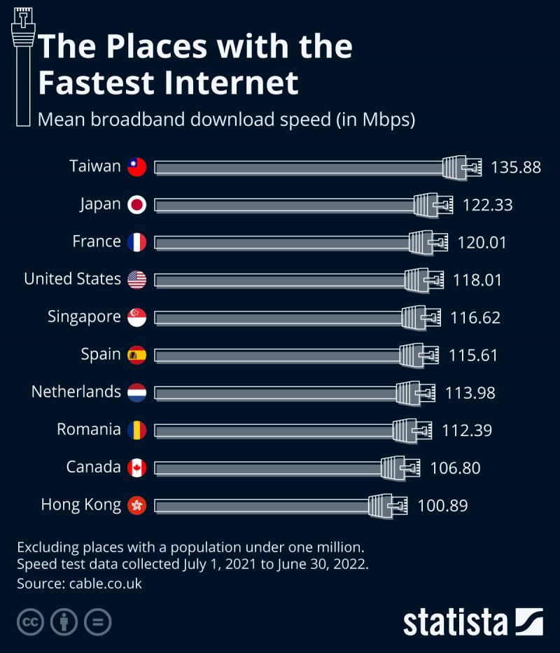 Reduce Ping Improve Your Internet Speed  How USA Fibers Stripes Brings Fast Internet to Rural Communities
