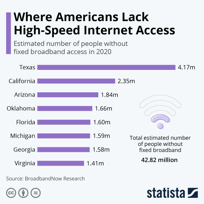 Reduce Ping Improve Your Internet Speed  How USA Fibers Stripes Brings Fast Internet to Rural Communities