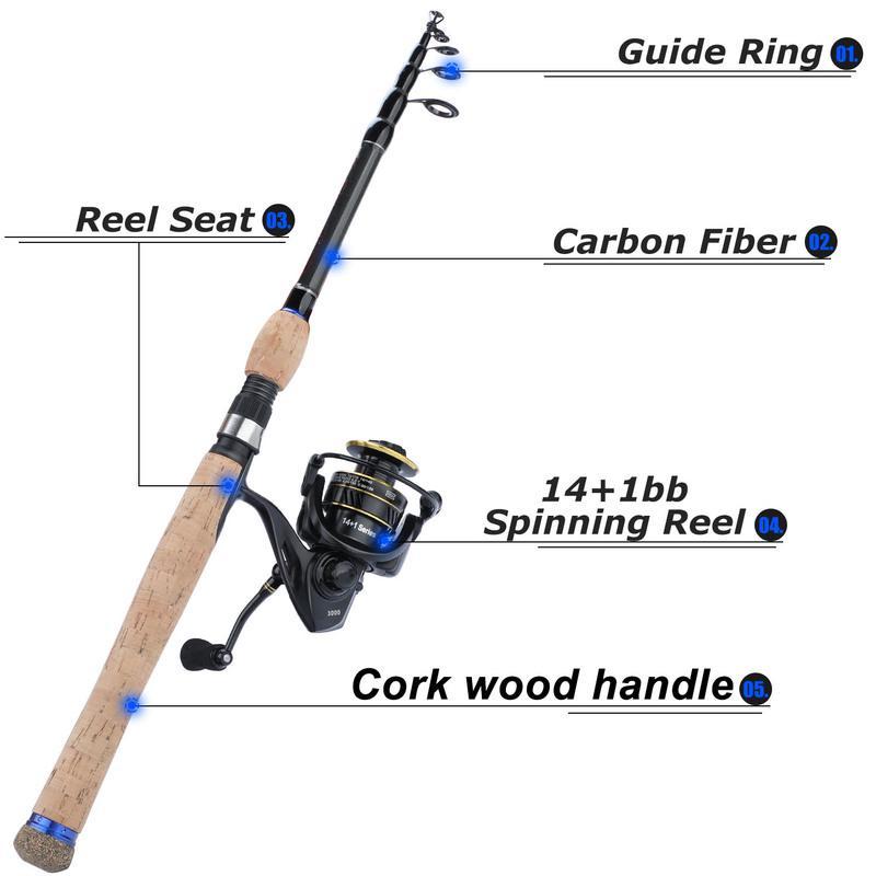 Reliable Reels Under $100: The 15 Best Budget Spinning Combos