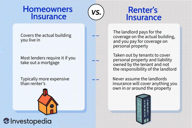 Renters in Wisconsin: Need to Know Your Landlord