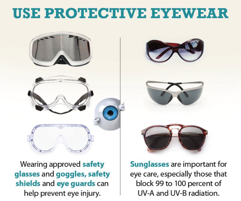Safety Eyewear Options for Lacrosse Players