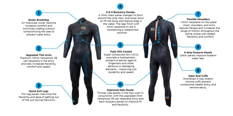 Searching for the Perfect Wetsuit for Guys. Here Are 15 Vital Tips to Find the Right Fit