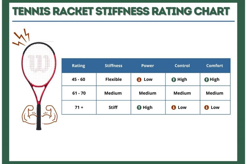 Searching for Your Pro Tennis Gear in 2023. How to Find The Perfect Tennis Racquet Like The Pros