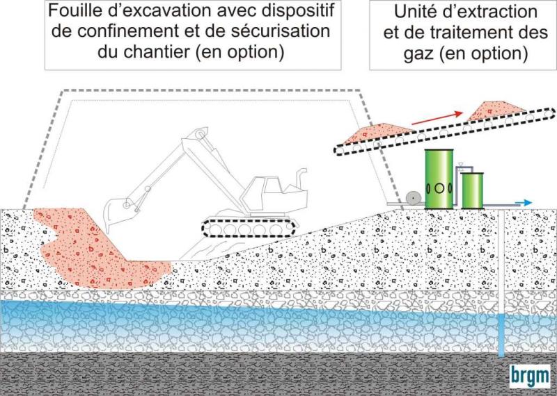 Secret Excavation Tricks Used by Pros: 15 Insider Excavating Engineering Tips to Save You Money