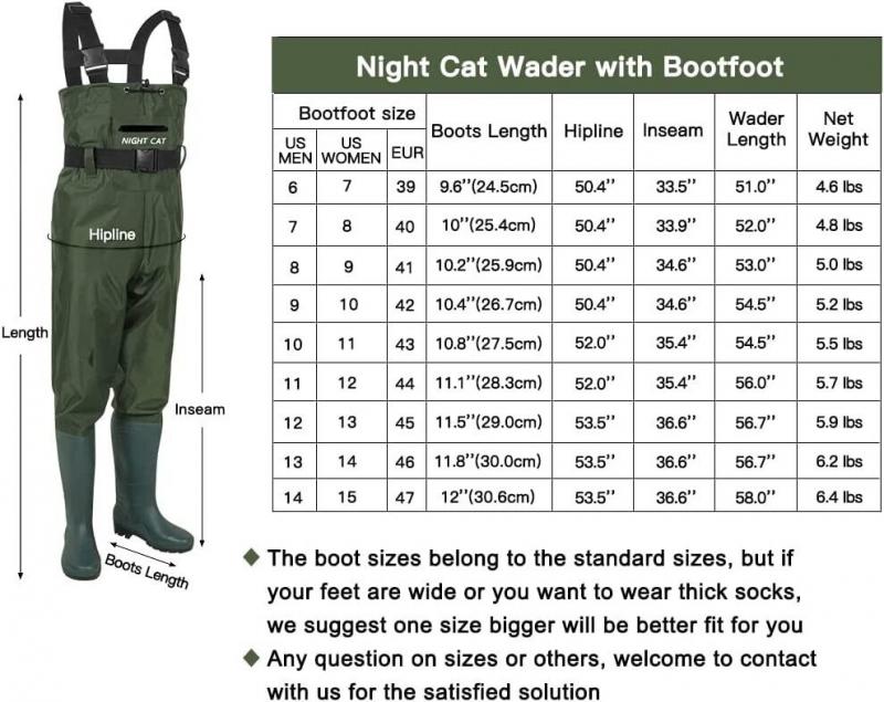 Seeking Sturdy Protection for Lacrosse. Discover the Best Heavy Duty Chest Waders for 2023