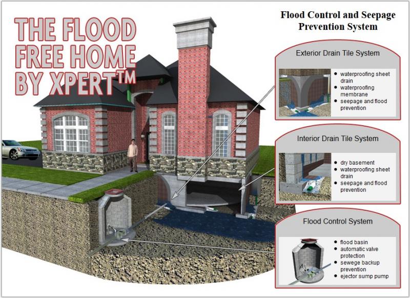 Sewer Backup Ruined Your Home. 15 Tips to Restore and Prevent