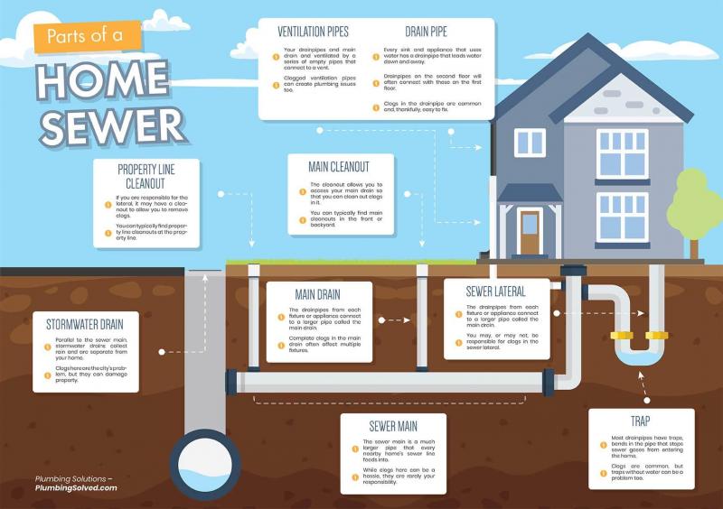 Sewer Backup Ruined Your Home. 15 Tips to Restore and Prevent