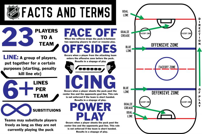 Shooting Targets on Any Road: Checklist for Selecting the Best Street Hockey Puck