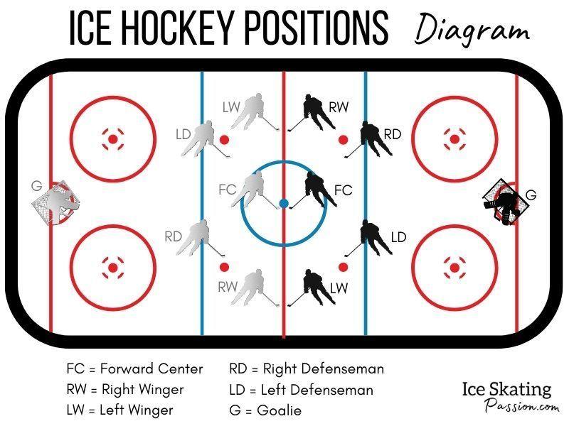 Shooting Targets on Any Road: Checklist for Selecting the Best Street Hockey Puck