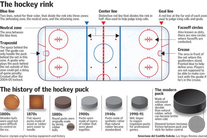 Shooting Targets on Any Road: Checklist for Selecting the Best Street Hockey Puck