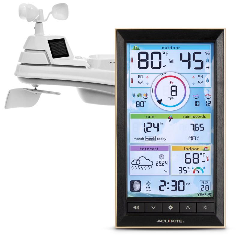 Should You Get a La Crosse Wind Speed Weather Station: 7 Surprising Reasons Wind Data Impacts Your Daily Life