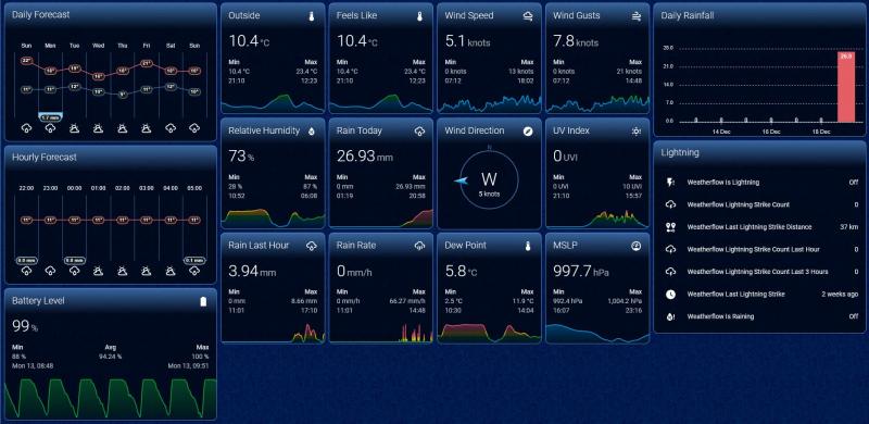 Should You Get a La Crosse Wind Speed Weather Station: 7 Surprising Reasons Wind Data Impacts Your Daily Life