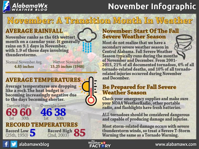 Should You Invest in a Handheld Weather Radio This Year