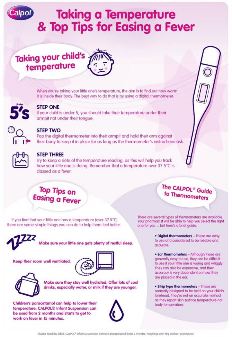 Should You Use a Small Digital Thermometer: The 15 Best Ways to Take Accurate Temperature Readings