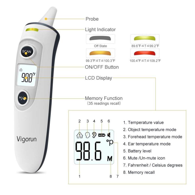 Should You Use a Small Digital Thermometer: The 15 Best Ways to Take Accurate Temperature Readings