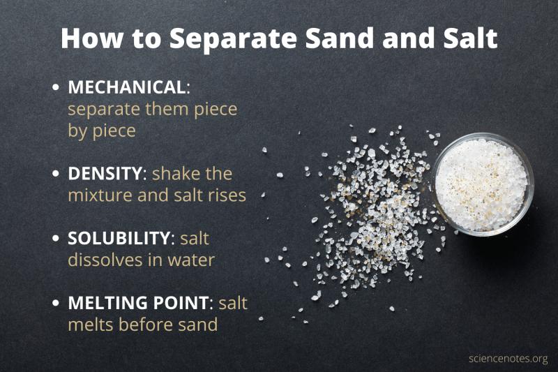 Silt, Salt or Sea: What