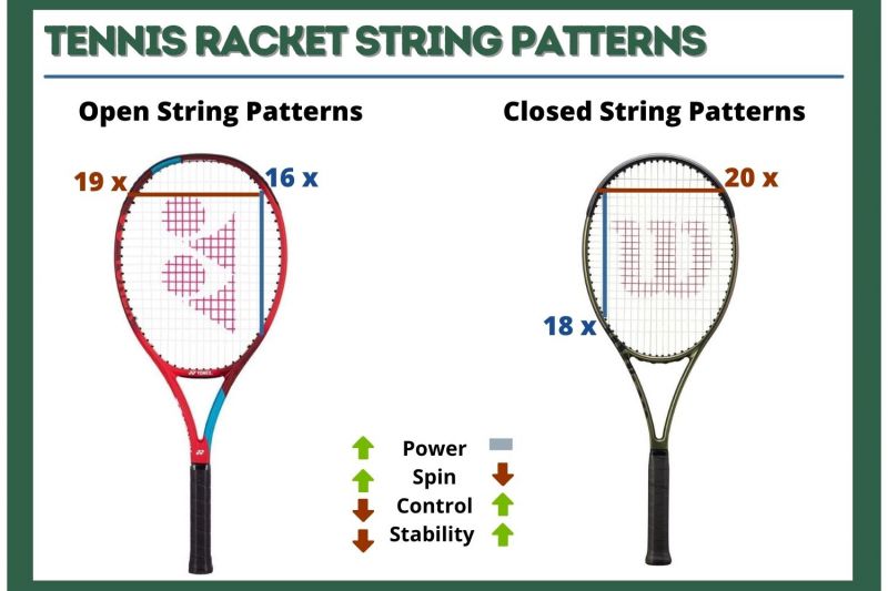 Skillful Lacrosse String Patterns Optimize Ball Control and Speed