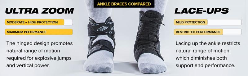 Stabilize and Protect Your Ankles When Playing Basketball: The Best Nike Ankle Braces and Sleeves for Hoopers