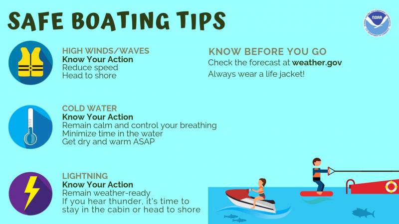 Stay Safe on The Water This Summer: 15 Must-Know Tips About Life Jackets For Adults