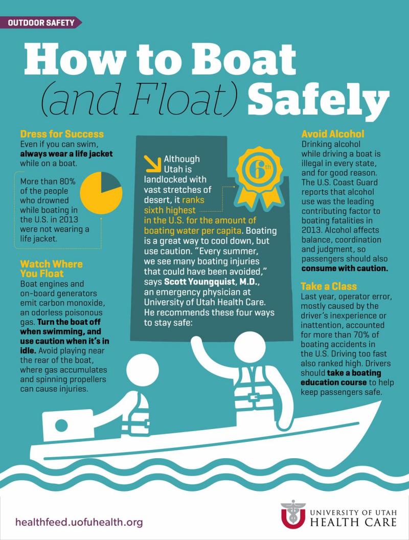 Stay Safe on The Water This Summer: 15 Must-Know Tips About Life Jackets For Adults