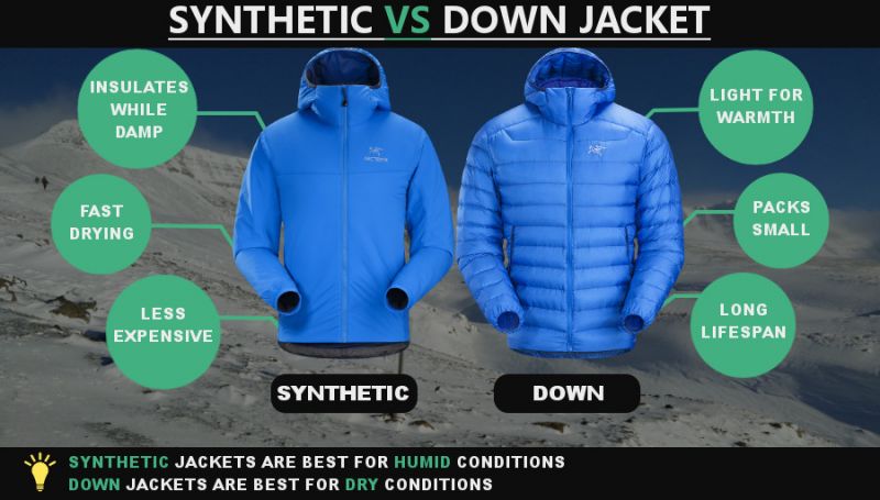 Stay Warm and Dry This Season with the Top Lacrosse Jackets