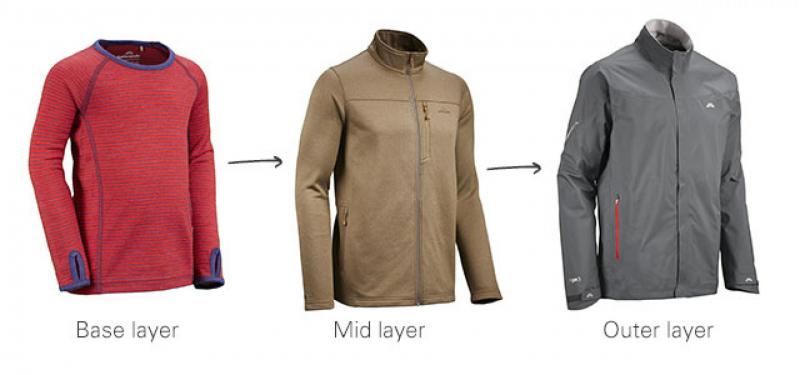 Stay Warm This Winter with DSG Compression: Discover the 15 Best Tips for Layering DSG Cold Weather Compression Shirts