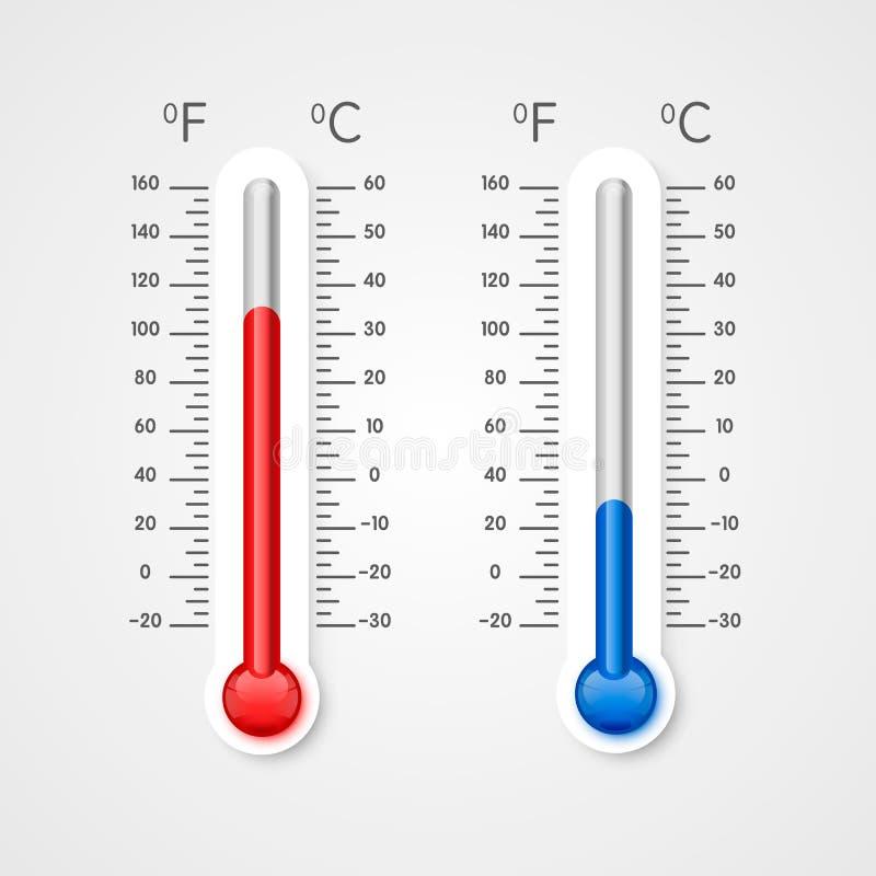 Still Using Old Thermometers. : Discover the Best Outdoor Thermometers of 2023