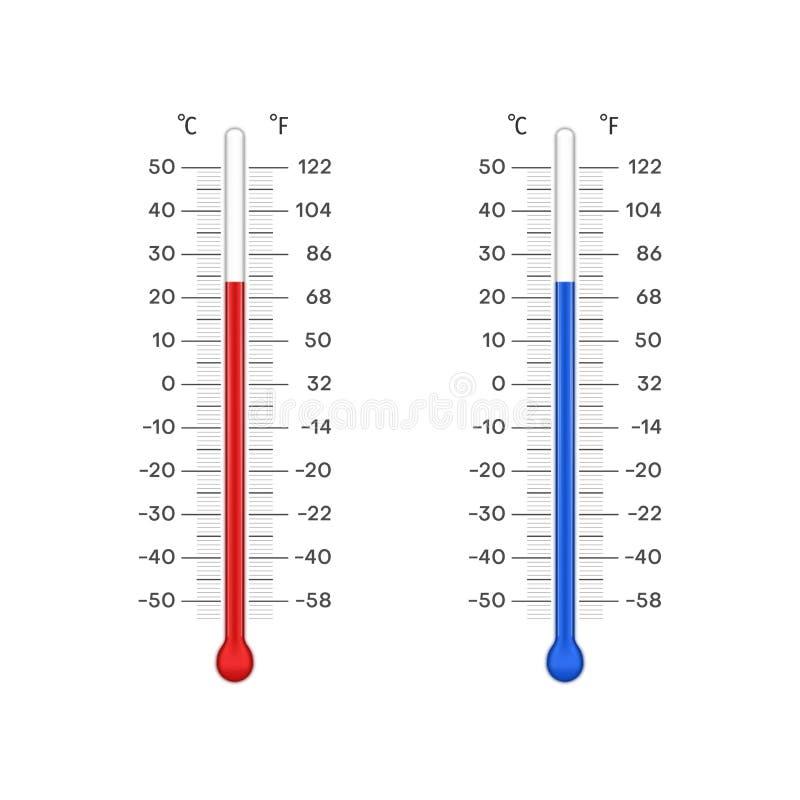 Still Using Old Thermometers. : Discover the Best Outdoor Thermometers of 2023